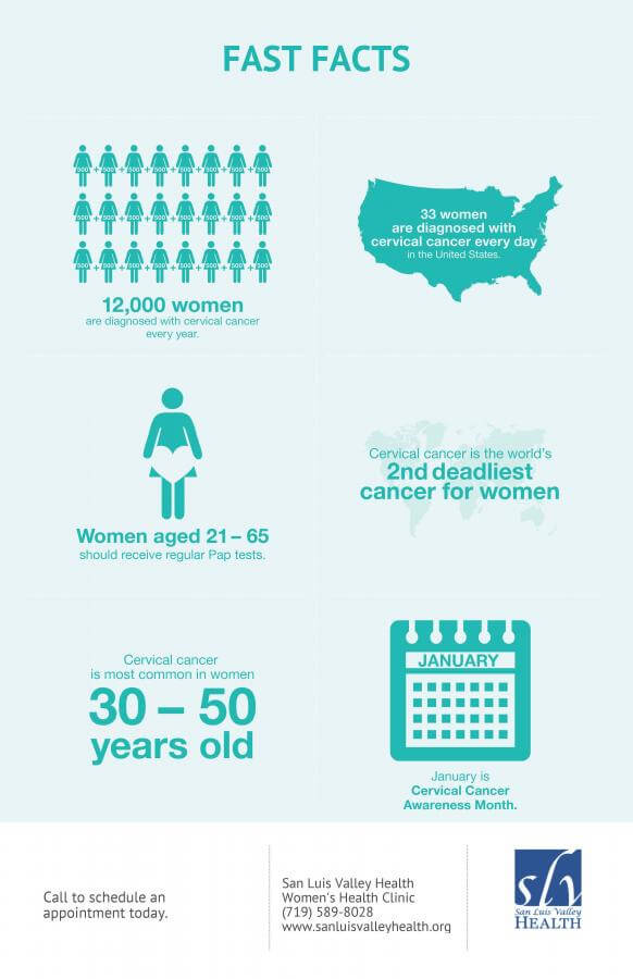 Cervical cancer fast facts sheet