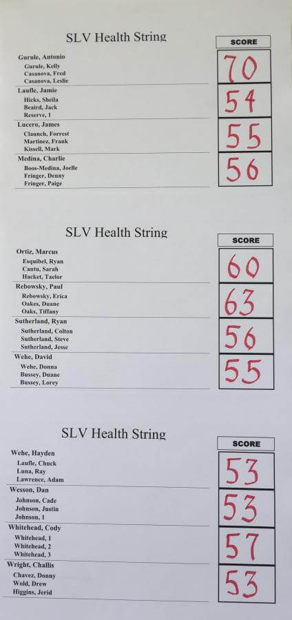 golf results