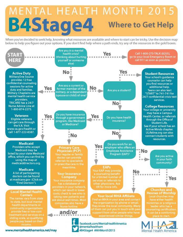 2015 fact sheet for mental health