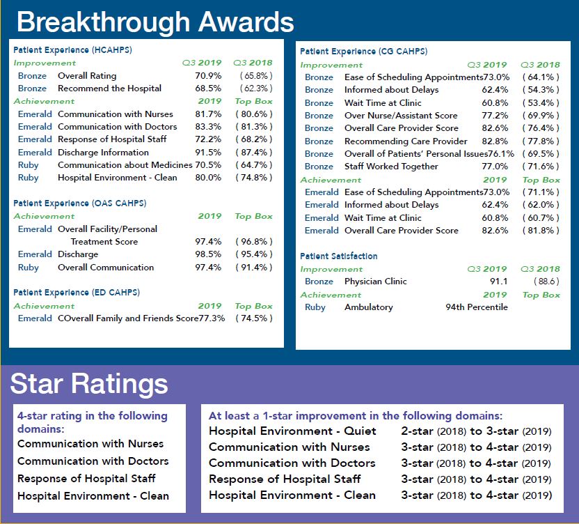 list of awards